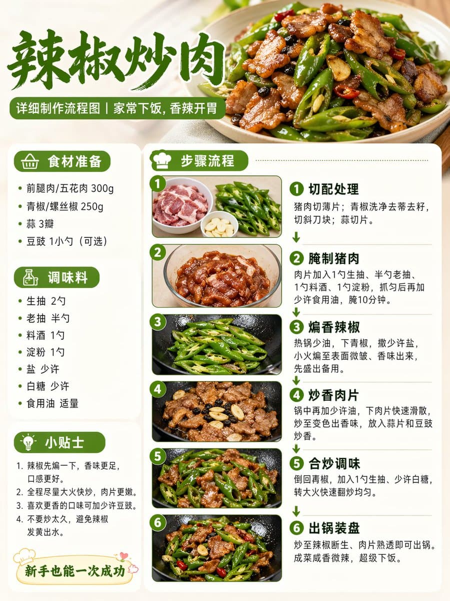 Social Media Post - Food Recipe Flowchart Prompt generated image example